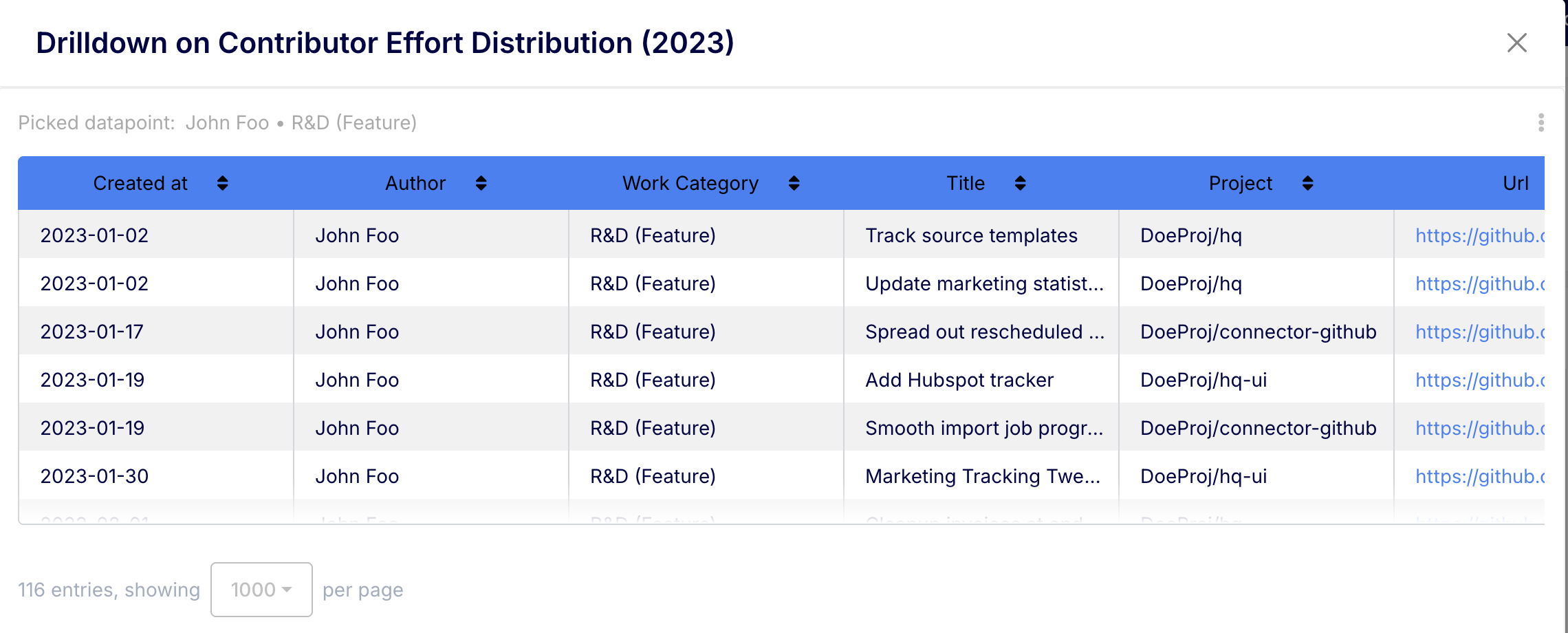 Detailed R&D activities by Keypup